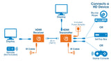 Kit prolongateur HDMI sur Ethernet Image 9