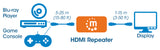 Répéteur HDMI Image 8