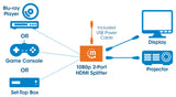 Diviseur HDMI 2 Ports 1080p Image 8