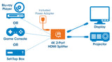 Diviseur HDMI 2 Ports 4K Image 8